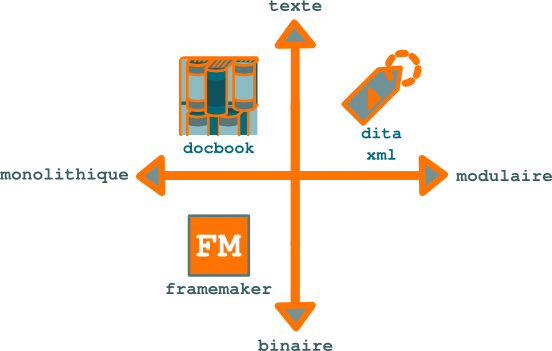 _images/modulaire-texte-monolithique-binaire.png