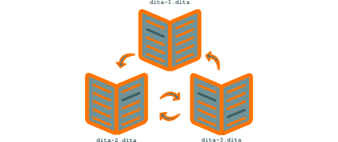 _images/conref-non-centralises.png