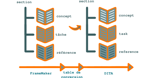 _images/dita-migration.png