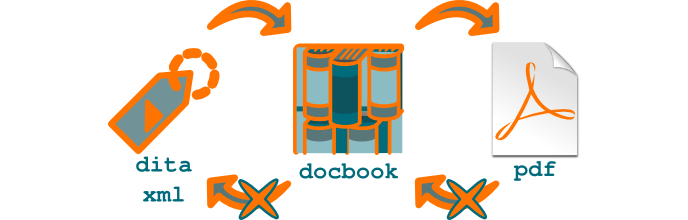 _images/entropie-dita-docbook.png