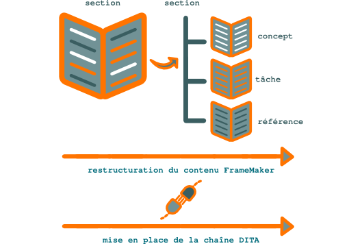 _images/framemaker-restructure.png