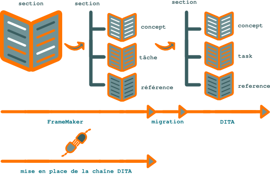 _images/framemaker-to-dita-migration.png