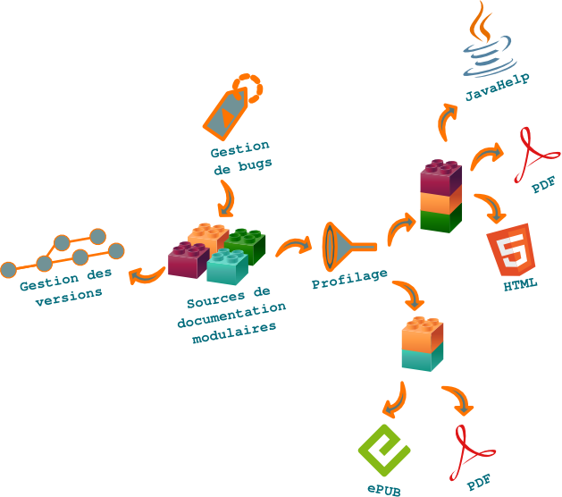 _images/integration-doc-dev.png