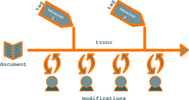 _images/versioning-system.png